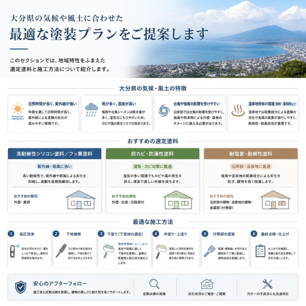 地域特性に合った施工プラン