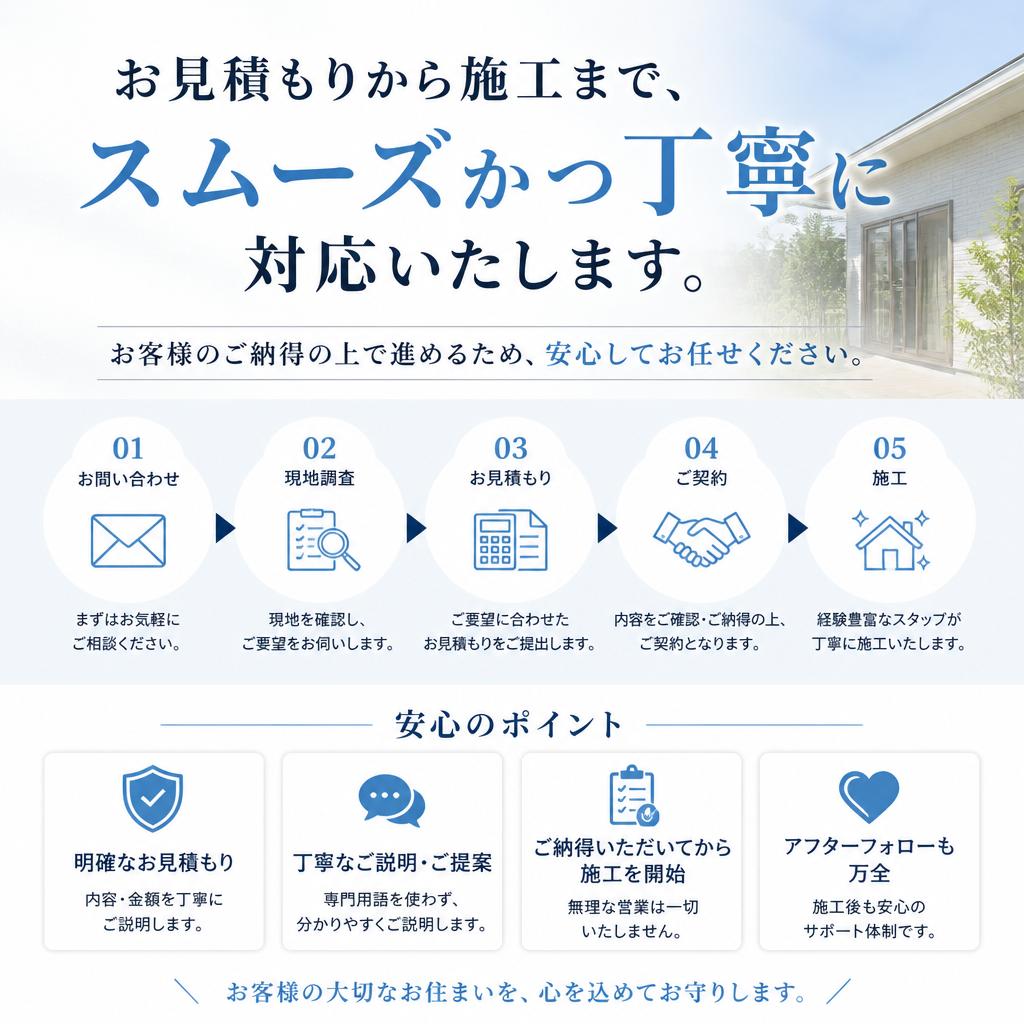 施工の流れ